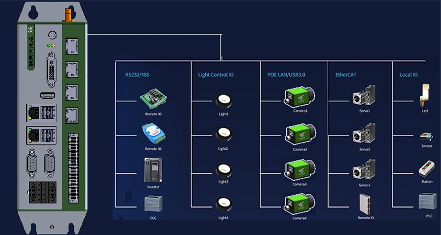 KVision Box機(jī)器視覺應(yīng)用模塊 KVision Box機(jī)器視覺應(yīng)用模塊