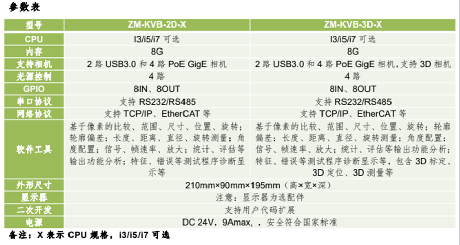 KVision Box機(jī)器視覺應(yīng)用模塊 KVision Box機(jī)器視覺應(yīng)用模塊