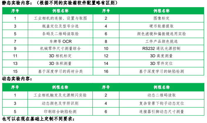 機器視覺應用實驗箱 機器視覺應用實驗箱