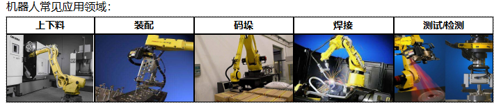 直角機(jī)器人(1~4軸) 直角機(jī)器人(1~4軸)